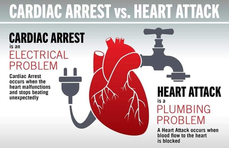 Cardiac Arrest or Heart Attack? post thumbnail